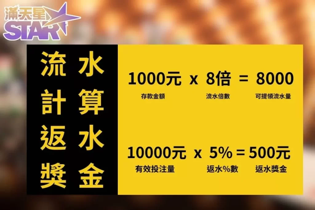 洗碼套利是什麼