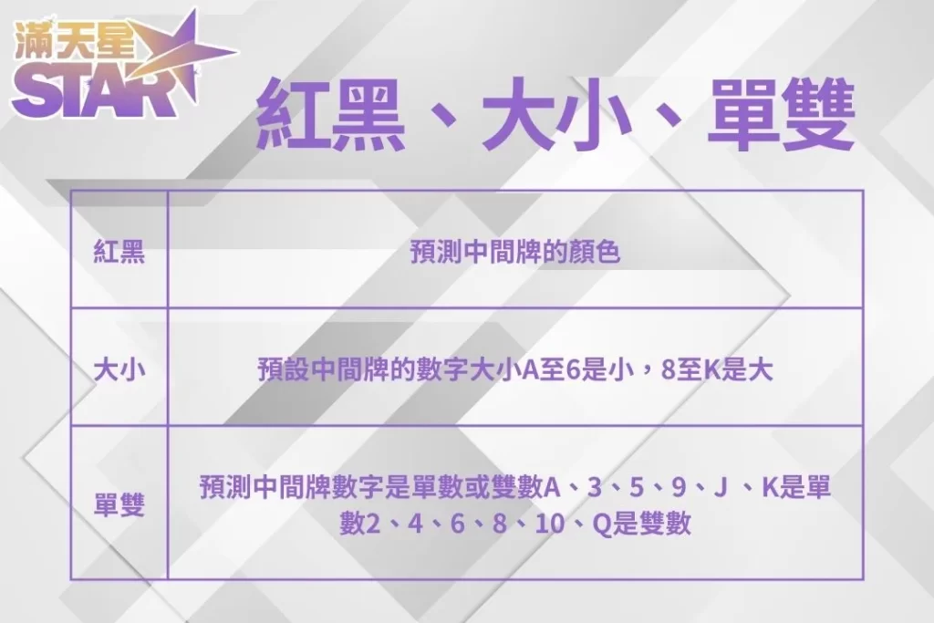 射龍門玩法 射龍門怎麼玩 射龍門穩賺公式