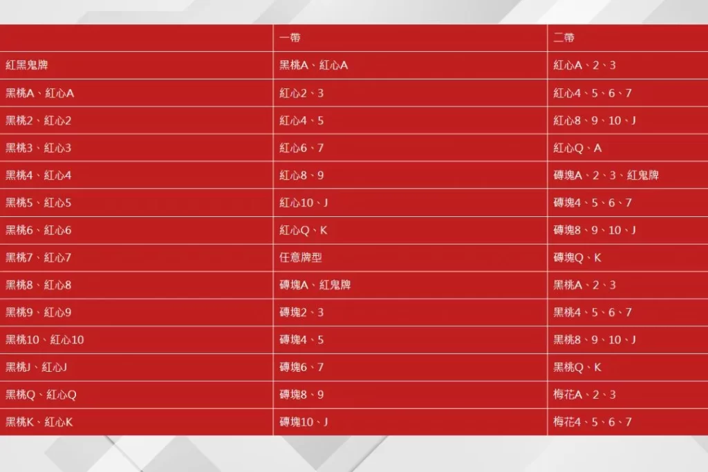 7PK線上玩 7PK玩法 7PK必買牌